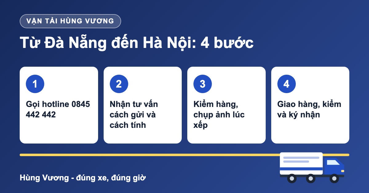 Quy trình 4 bước vận chuyển hàng Đà Nẵng đi Hà Nội