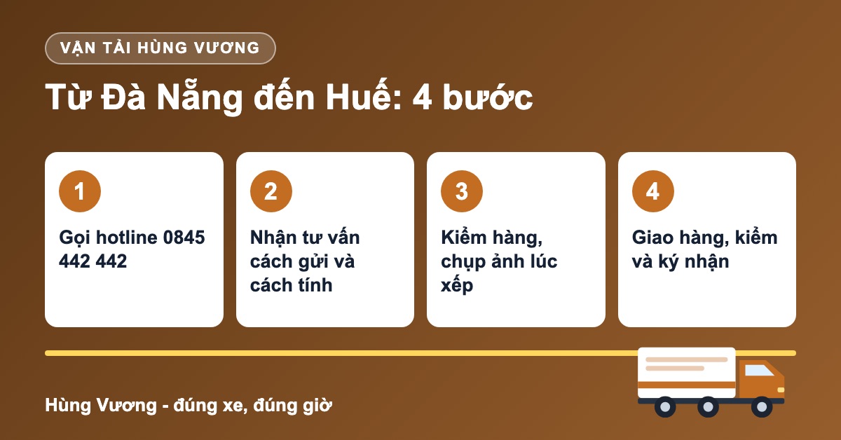 Quy trình 4 bước vận chuyển hàng Đà Nẵng đi Huế