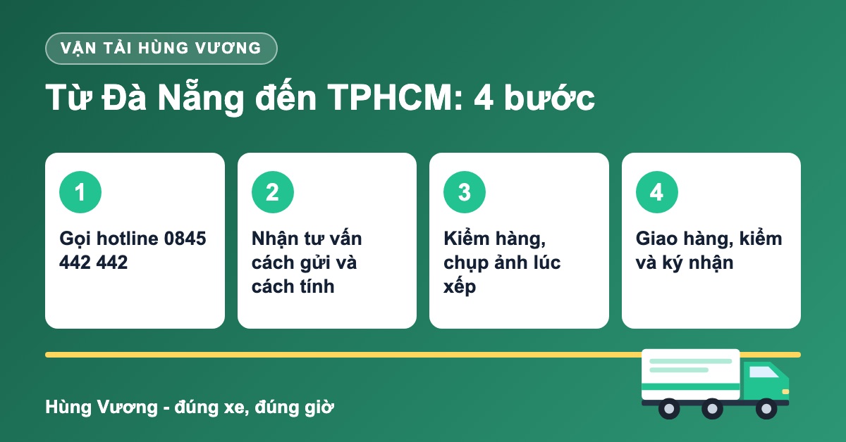 Quy trình 4 bước vận chuyển hàng Đà Nẵng đi TPHCM