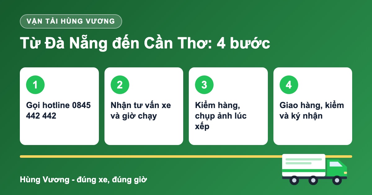 Quy trình 4 bước vận chuyển hàng Đà Nẵng đi Cần Thơ