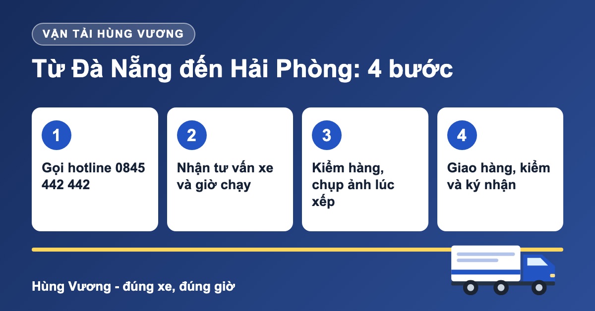 Quy trình 4 bước vận chuyển hàng Đà Nẵng đi Hải Phòng