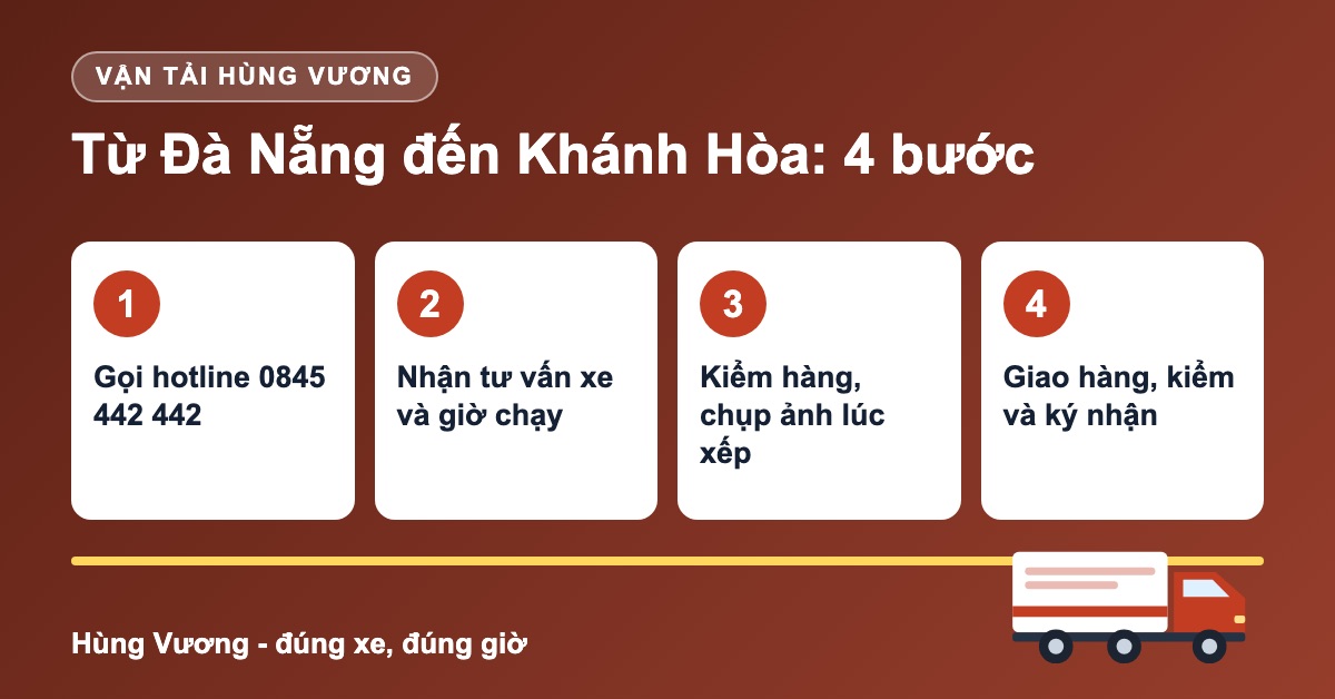 Quy trình 4 bước vận chuyển hàng Đà Nẵng đi Khánh Hòa