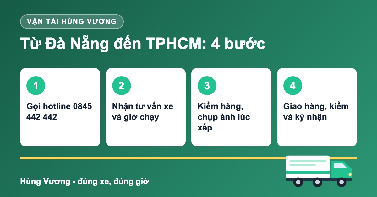 Quy trình 4 bước vận chuyển hàng Đà Nẵng đi TPHCM